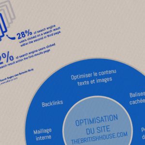 uxdesigner-audit-site-ecommerce-vague-graphique-vannes
